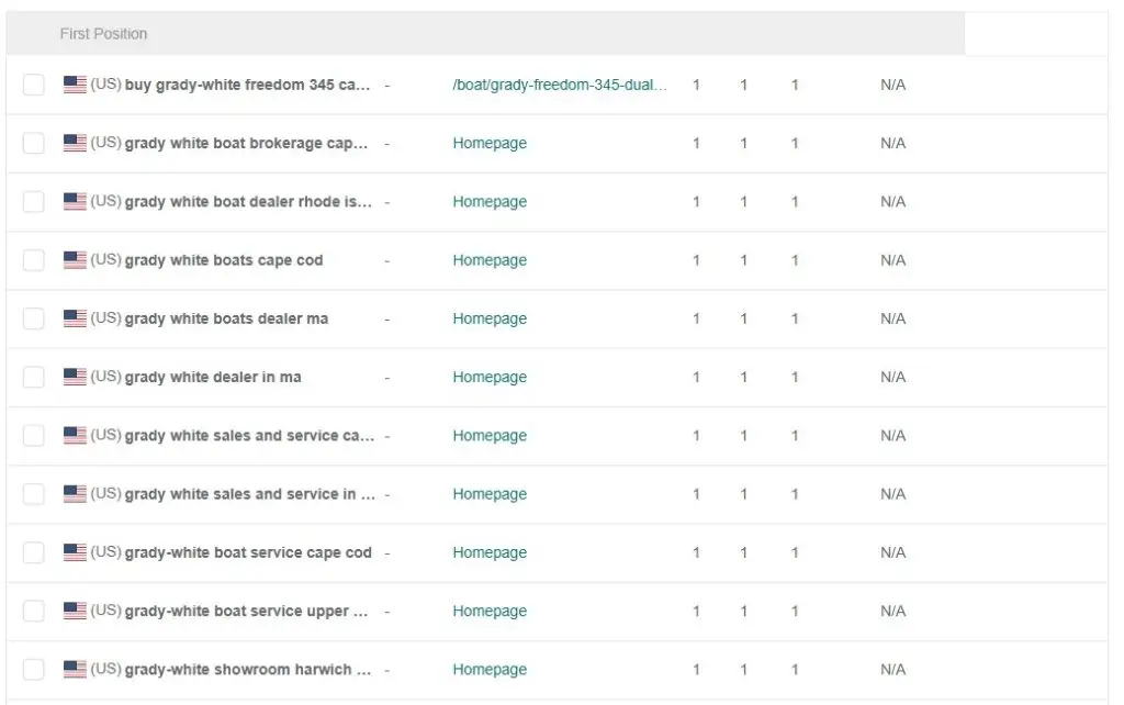 cataumet boat rankings june 2025